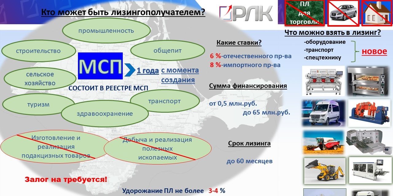 Ввс лизинг. Лизинговые фирмы это. Региональная лизинговая компания. Техника и экономика.